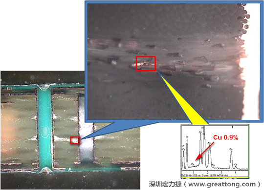 圖片是確認(rèn)短路持續(xù)發(fā)生的板子切片后所呈現(xiàn)出來的樣子，在還沒有使用藥水處理前，可以看到一長條的有同元素的現(xiàn)象橫跨在通孔與盲孔之間，不過這也有可能只是切片研磨的時(shí)候把通孔孔壁的銅給帶過去的而已。