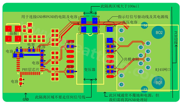 以太網(wǎng)電路的布局、布線需注意的要點