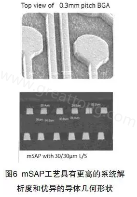 目前PCB產(chǎn)品的線路越來越細(xì)，介質(zhì)層厚度不斷減小，因此需要選擇一種合適的制作PCB工藝-深圳宏力捷