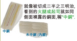 當SMD超出成型線外，若依原稿制作，即會在最后CNC成型時造成橫切銅面之情形，而側邊有裸銅之現(xiàn)象。-深圳宏力捷