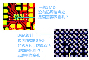 什么是“塞孔”？為什么要塞孔？ 一般SMD沒有防焊擋點(diǎn)處，是否需要做塞孔？ BGA設(shè)計(jì)，板內(nèi)所有BGA處的VIA孔，防焊雙面均有做出擋點(diǎn)，無法制作塞孔