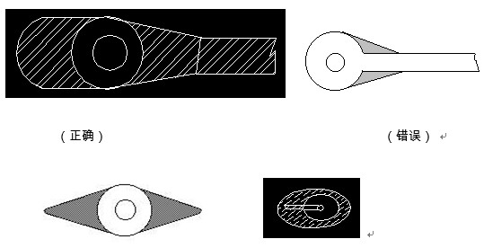 對于插件式的元器件，為避免焊接時(shí)出現(xiàn)銅箔斷現(xiàn)象，且單面的連接盤應(yīng)用銅箔完全包覆；而雙面板最小要求應(yīng)補(bǔ)淚滴；