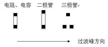 貼片元件(尤其是厚度較高的貼片元件)長(zhǎng)軸放置方向應(yīng)該盡可能垂直于波峰焊前進(jìn)方向，以盡量避免產(chǎn)生陰影區(qū)。