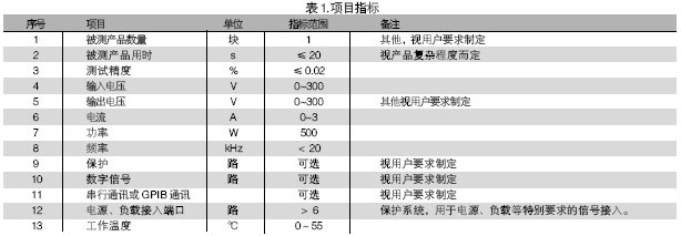 電路板功能測試系統(tǒng)的被測信號包括：電壓、電流、電阻、頻率、波形等。使用電路板功能測試系統(tǒng)進行測試，可進行大量程電壓（超過10V）、小量程電壓（毫伏級）、電流及電阻測試，一般不再需要進行信號調(diào)理。