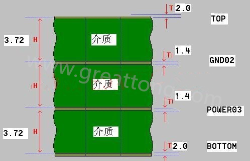 接下來(lái)算層疊厚度，假設(shè)客戶給定板厚為1.6mm。