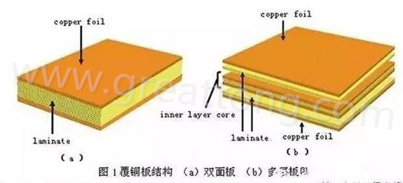 PCB壓合工序是產(chǎn)生熱應(yīng)力的主要流程，其中由于材料或結(jié)構(gòu)不同產(chǎn)生的變形見上一節(jié)的分析。
