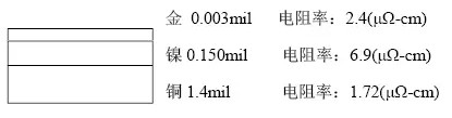 隨著信號的頻率越來越高，因趨膚效應(yīng)造成信號在多鍍層中傳輸?shù)那闆r對信號質(zhì)量的影響越明顯：