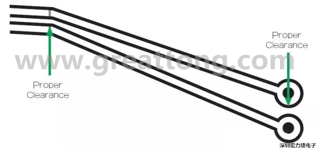 在這個案例中，走線之間的窄屏蔽對電路基板來說是安全的