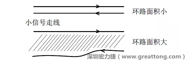 關(guān)鍵的小信號(hào)走線，如電流取樣信號(hào)線和光耦反饋的信號(hào)線等，盡量減小回路包圍的面積。