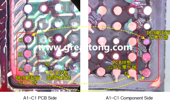 看左邊PCB端的圖，可以看到A1、B1錫球的直徑似乎與C1不一樣，C1感覺(jué)比較小，這是因?yàn)锳1、B1錫球的斷裂面出現(xiàn)在PCB端，所以看到是PCB上焊墊/焊盤的直徑，而C1錫球的斷裂面則在零件端，所以其直徑比較小，一般來(lái)說(shuō)同一顆BGA錫球，PCB上的焊墊會(huì)比零件上的焊墊來(lái)得大，其實(shí)如果仔細(xì)看PCB端C1的錫球，應(yīng)該還是看得出來(lái)斷裂面下方還是有模糊的球體形狀，其大小應(yīng)該等同于A1及B1，其此可以更加確定C1的斷裂面在零件端，因?yàn)殄a球整個(gè)黏在PCB焊墊上。