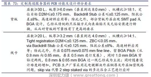 除普通企業(yè)型高端服務(wù)器外，各服務(wù)器制造商均對(duì)特殊領(lǐng)域的政府、國防或軍事、金融機(jī)構(gòu)、以及大型企業(yè)提出定制服務(wù)，對(duì)于PCB板的功能和設(shè)計(jì)方面提出更高要求，這種情況下，PCB板附加值日益提高，超高多層PCB板等高附加值產(chǎn)品的量產(chǎn)有助提高PCB供應(yīng)商的利潤空間。