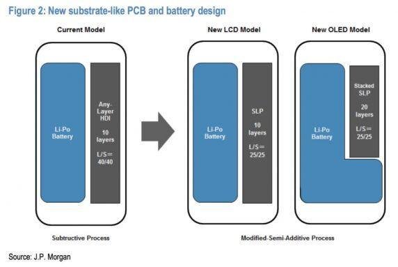 其實基板式PCB技術并不是新技術，很早之前就已經在工業(yè)自動化，電力控制設備、電梯設備、醫(yī)療儀器等領域得到應用