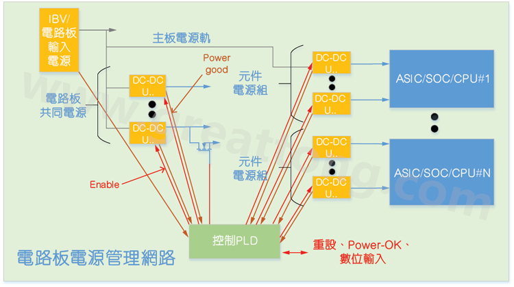 基于CPLD的硬件管理系統(tǒng)，可實現(xiàn)電源管理和內務處理功能