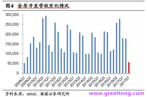 銅箔：Q2營收、毛利率環(huán)比下滑，7月環(huán)比出現(xiàn)回升。