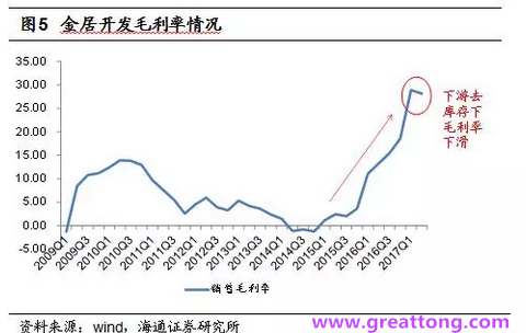 銅箔：Q2營收、毛利率環(huán)比下滑，7月環(huán)比出現(xiàn)回升。