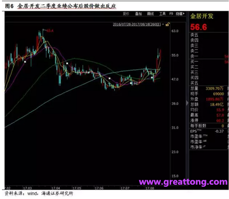 銅箔：Q2營收、毛利率環(huán)比下滑，7月環(huán)比出現(xiàn)回升。