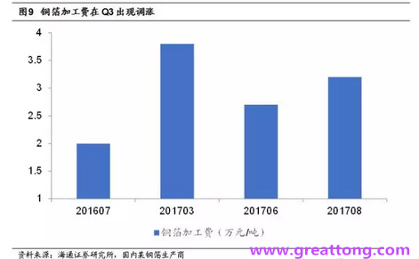 覆銅板：7月環(huán)比提升,Q3歷史出貨旺季，上游拉動下景氣度有望進一步提升。