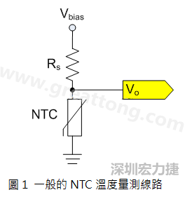 圖1是常見的應(yīng)用線路，由一個(gè)串聯(lián)電阻Rs和NTC組成的分壓PCB設(shè)計(jì)電路。透過類比轉(zhuǎn)數(shù)位轉(zhuǎn)換器（analog to digital converter以下簡稱ADC）量測分壓Vo可以得知該NTC所處的溫度。