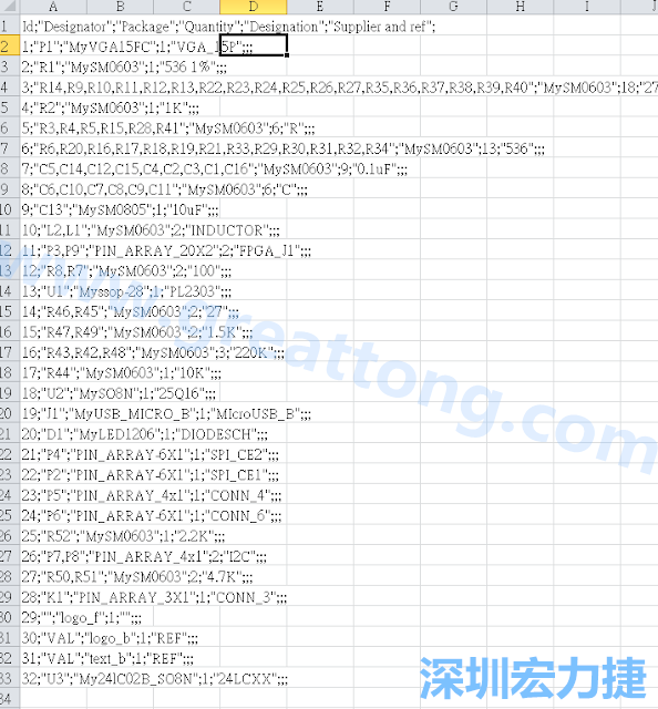 在Kicad的PCB Editor, 點(diǎn)選 File->Fabrication Outputs->BOM File, 即可產(chǎn)生一個(gè) .csv 的Excel 檔案。