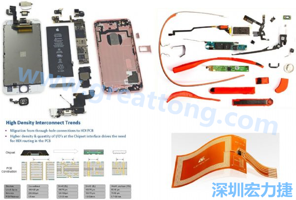 iPhone 6s、GoogleGlass等行動/穿戴裝置，內(nèi)部就使用大量FPC軟板與HDI高密度PCB。