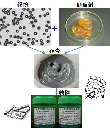 PCBA大講堂：錫膏中添加其他微量金屬的目的為何？