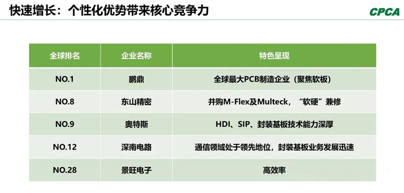 分析2008年和2018年的TOP 10企業(yè)，會(huì)發(fā)現(xiàn)發(fā)生了很大變化。