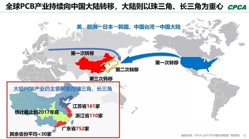 全球產(chǎn)業(yè)向中國(guó)轉(zhuǎn)移，本土PCB產(chǎn)業(yè)鏈實(shí)現(xiàn)崛起，打造了黃金十年。