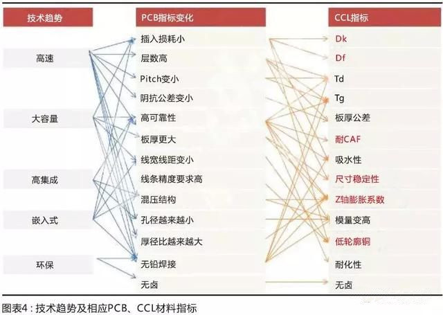 國產(chǎn)材料考量國內(nèi)板廠的配套研發(fā)能力，競爭格局有望調(diào)整