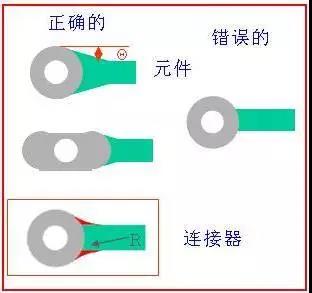 如果導(dǎo)線(xiàn)比插入墊小，則需要加些淚滴