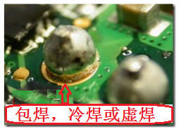 最常見到的不良現(xiàn)象就是包焊、虛焊，焊錫只有焊在元件的焊腳上而沒有連接到電路板的焊盤。從外觀看起來，整個焊點會形成一個球狀；更甚者，作業(yè)員為了要把焊腳焊上電路板而不斷調(diào)高烙鐵的溫度，或是加熱過久，以致造成元件超過耐熱溫度而毀損而不自知。