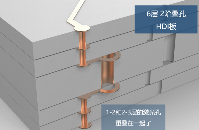 所謂2階，就是有2層激光孔
