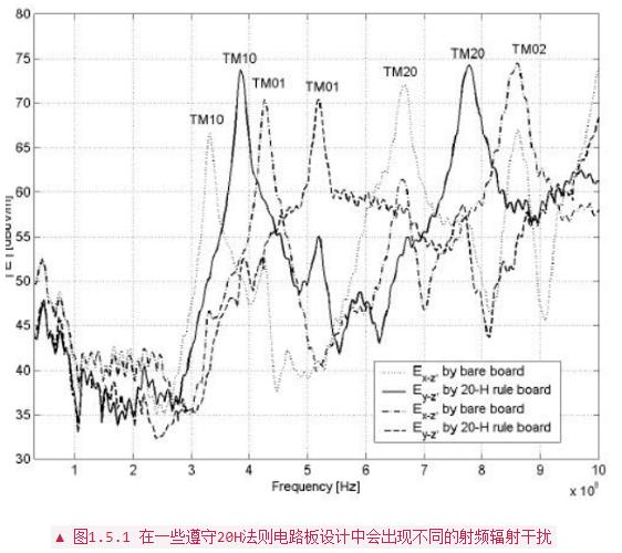 PCB設(shè)計(jì)布線(xiàn)中常用經(jīng)驗(yàn)法則分析