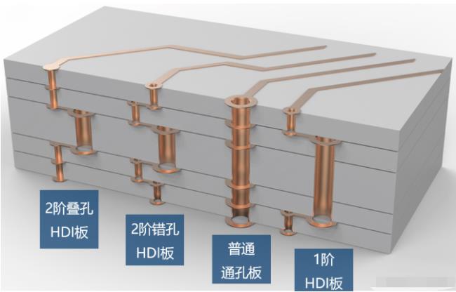 8層2階疊孔，高通驍龍624